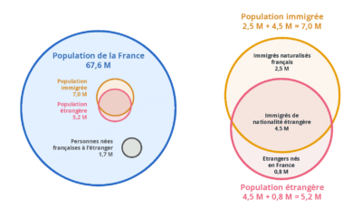 INSEE -population